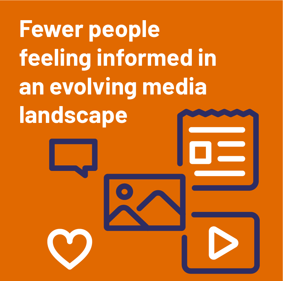 Fewer people feeling informed in an evolving media landscape